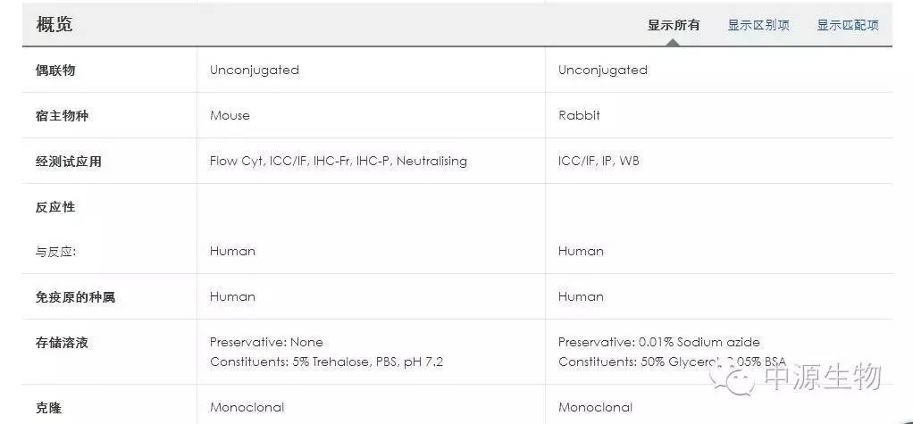 一抗怎么选？需要考虑的都在这里