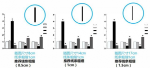 干货分享｜一文精通SCI文章图片处理