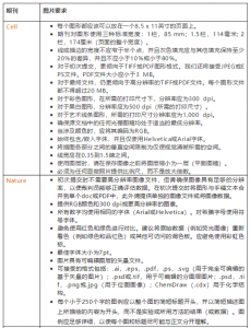 干货分享｜一文精通SCI文章图片处理