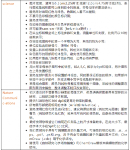 干货分享｜一文精通SCI文章图片处理