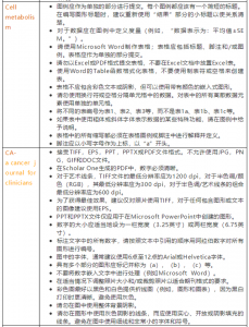 干货分享｜一文精通SCI文章图片处理