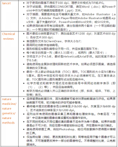 干货分享｜一文精通SCI文章图片处理