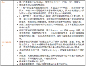 干货分享｜一文精通SCI文章图片处理