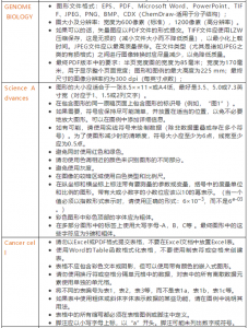 干货分享｜一文精通SCI文章图片处理