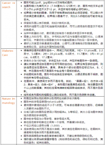 干货分享｜一文精通SCI文章图片处理