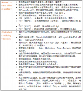 干货分享｜一文精通SCI文章图片处理